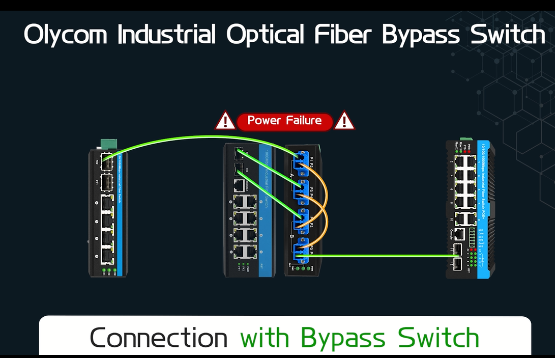 bypass switch